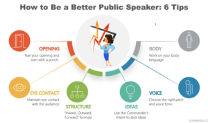 Public Speaking Tips