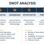 Understanding Competitive Analysis