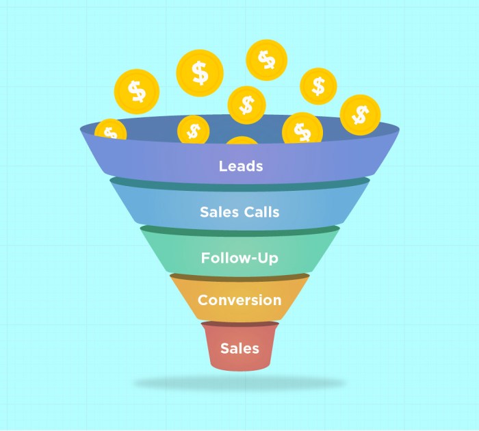 Understanding Sales Funnels