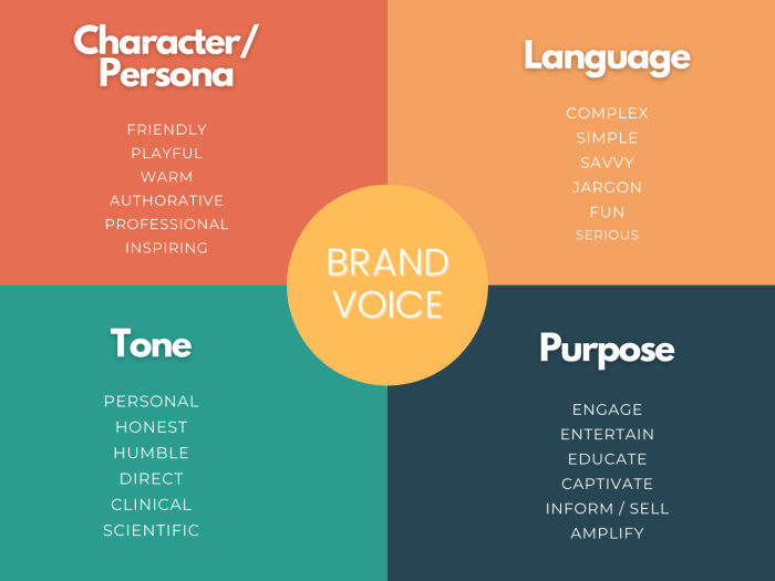 Creating a Brand Voice