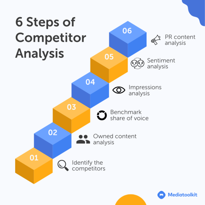 Understanding Competitive Analysis