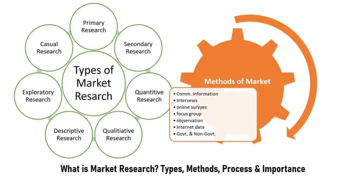 Market Research Techniques