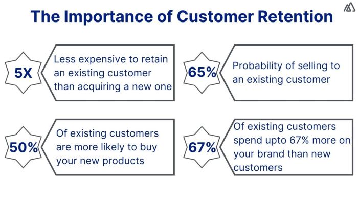 Understanding Customer Retention