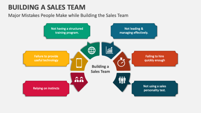 Building a Sales Team