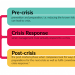 Developing a Crisis Management Plan