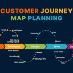 Understanding Customer Journey