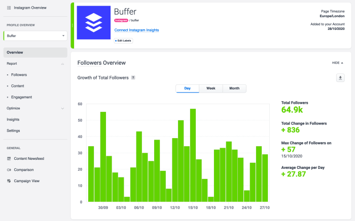 Using Instagram Analytics