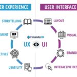 Developing Content for User Experience