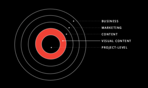 Building a Visual Content Strategy